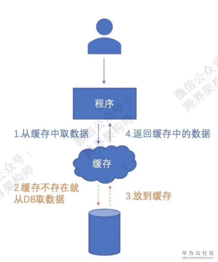 屏幕快照 2019-06-14 10.31.37.png