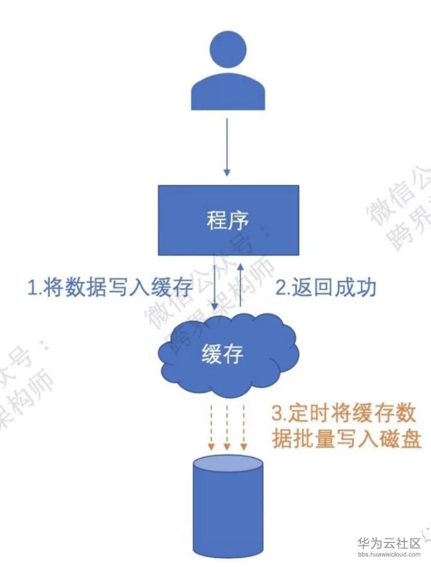 1560479617314321.png 屏幕快照 2019-06-14 10.32.08.png