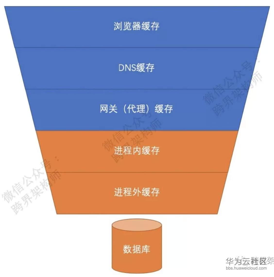 屏幕快照 2019-06-14 10.32.29.png