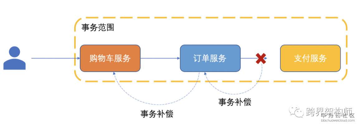 屏幕快照 2019-06-13 09.34.54.png