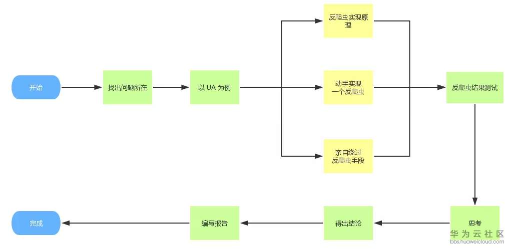 20190906ly00032.PNG
