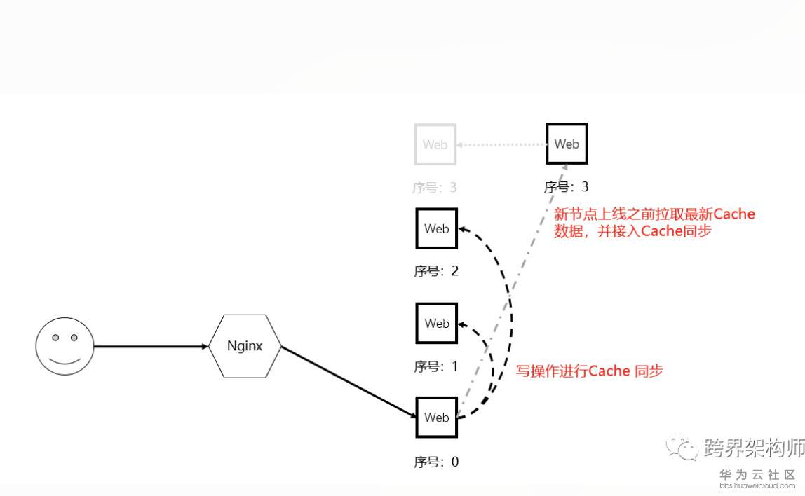 屏幕快照 2019-06-12 10.57.41.png