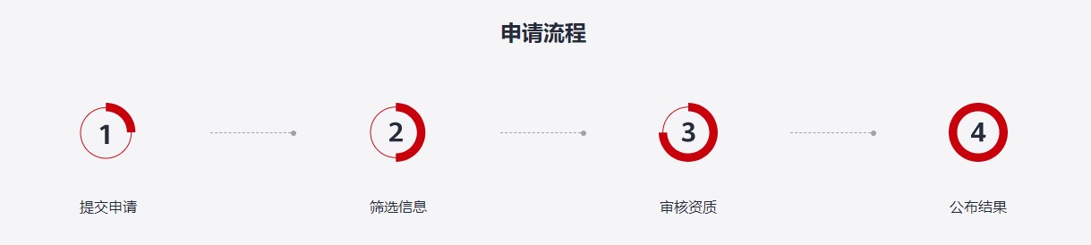 申请流程.jpg