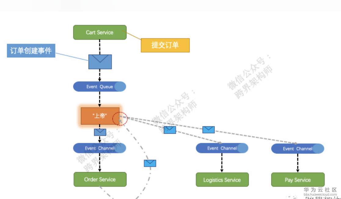 屏幕快照 2019-06-13 10.28.56.png