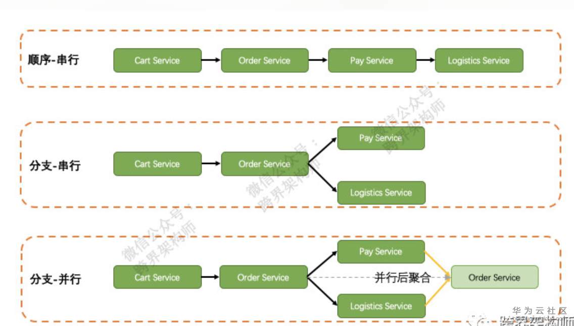 屏幕快照 2019-06-13 10.29.21.png