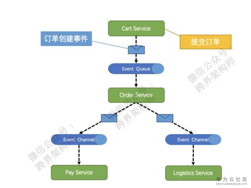 屏幕快照 2019-06-13 10.29.31.png