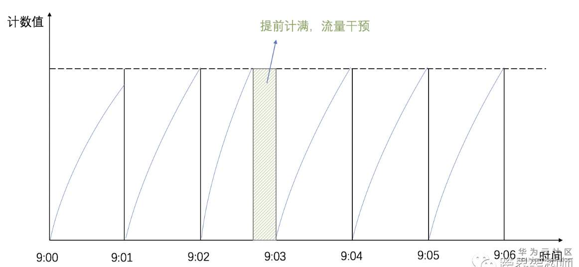 屏幕快照 2019-06-12 11.33.39.png