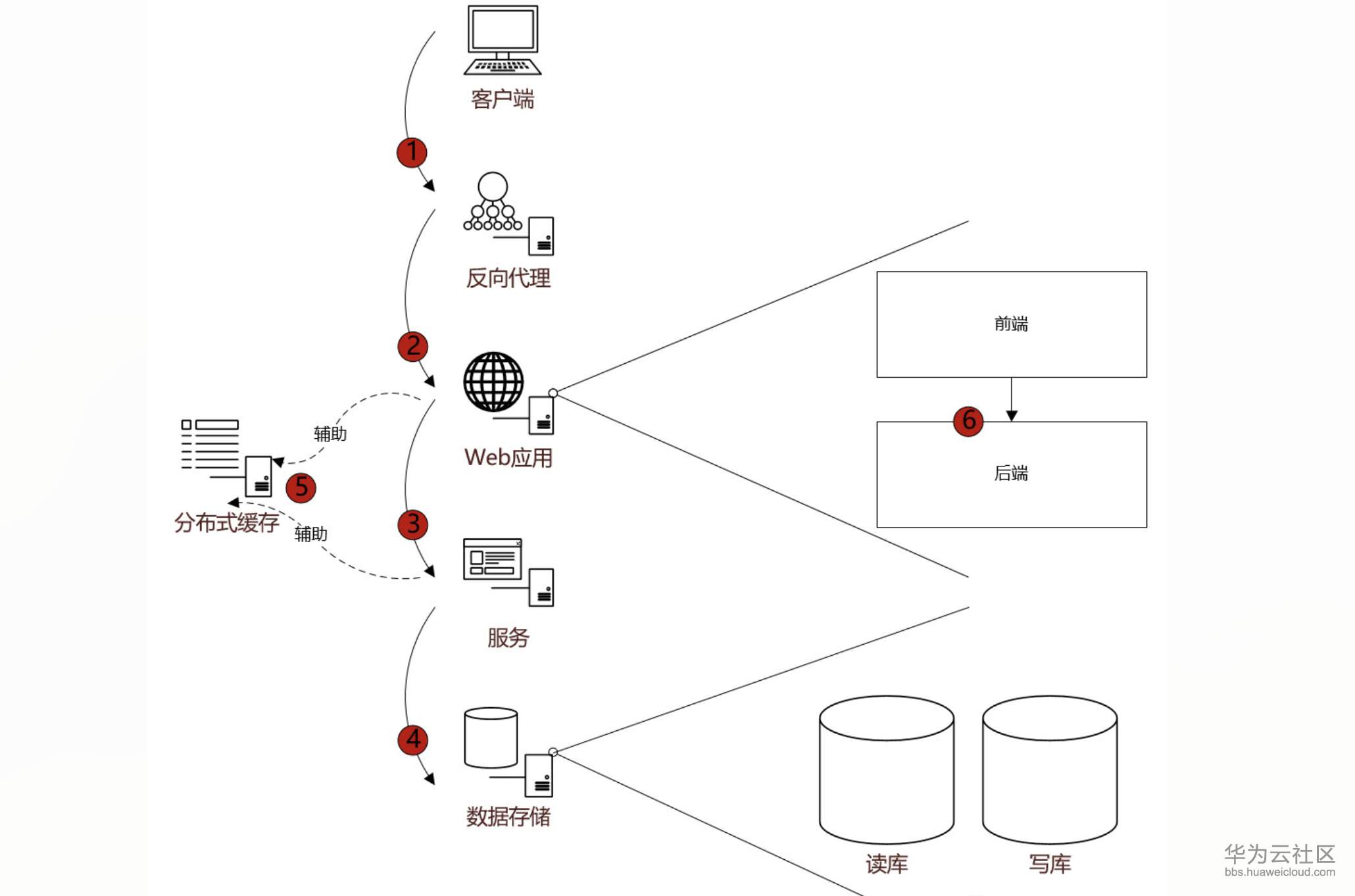 屏幕快照 2019-06-12 10.35.36.png