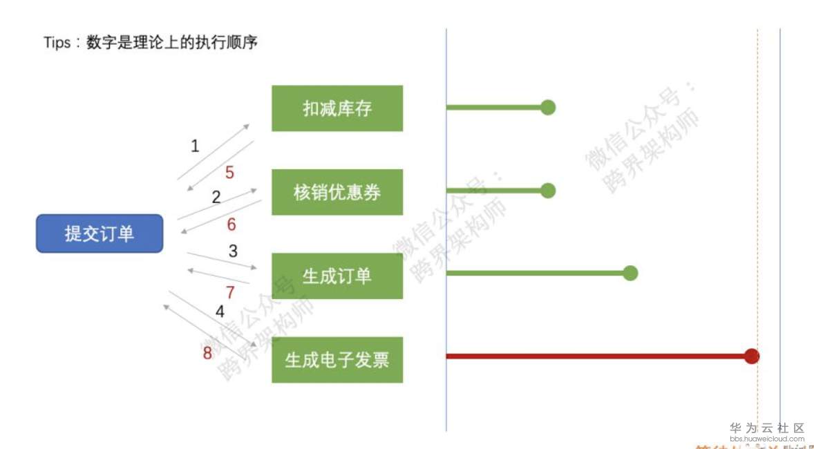 1560481739293279.png 屏幕快照 2019-06-14 11.05.17.png