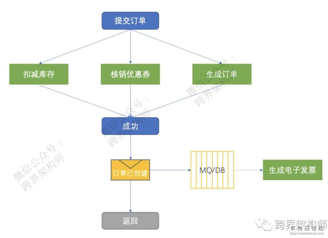屏幕快照 2019-06-14 11.05.25.png