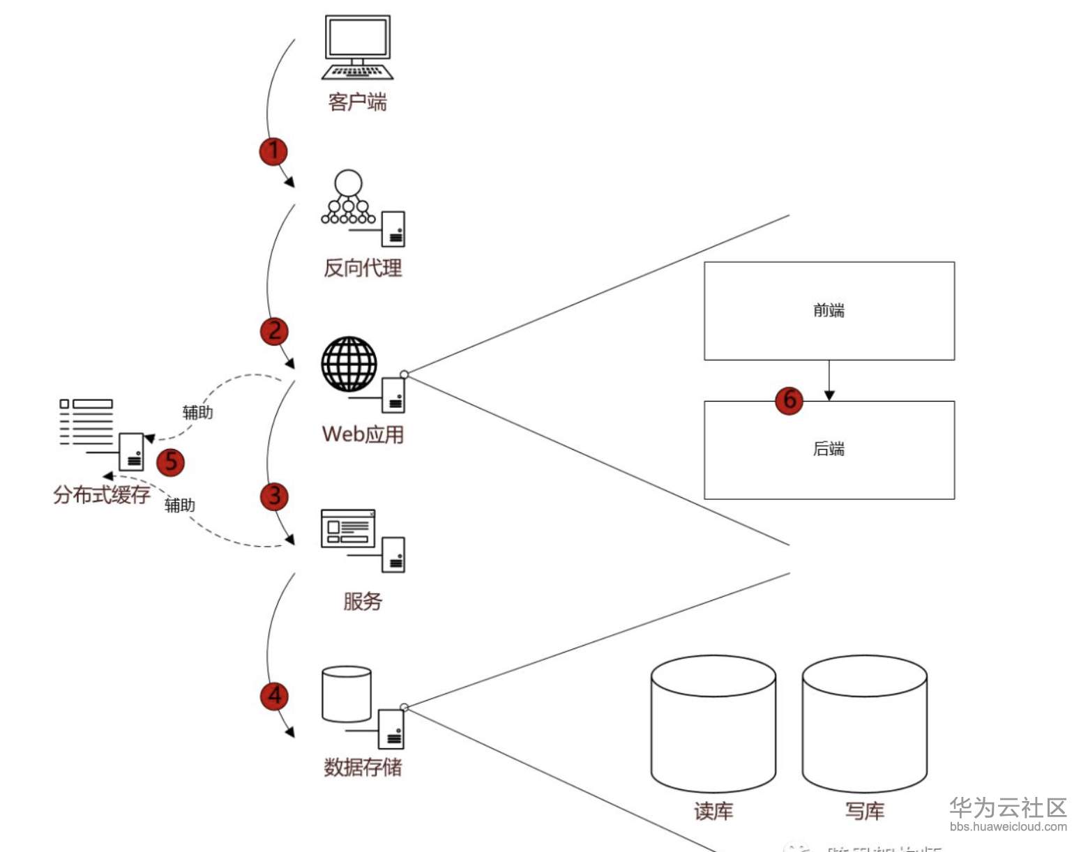 屏幕快照 2019-06-11 15.19.18.png