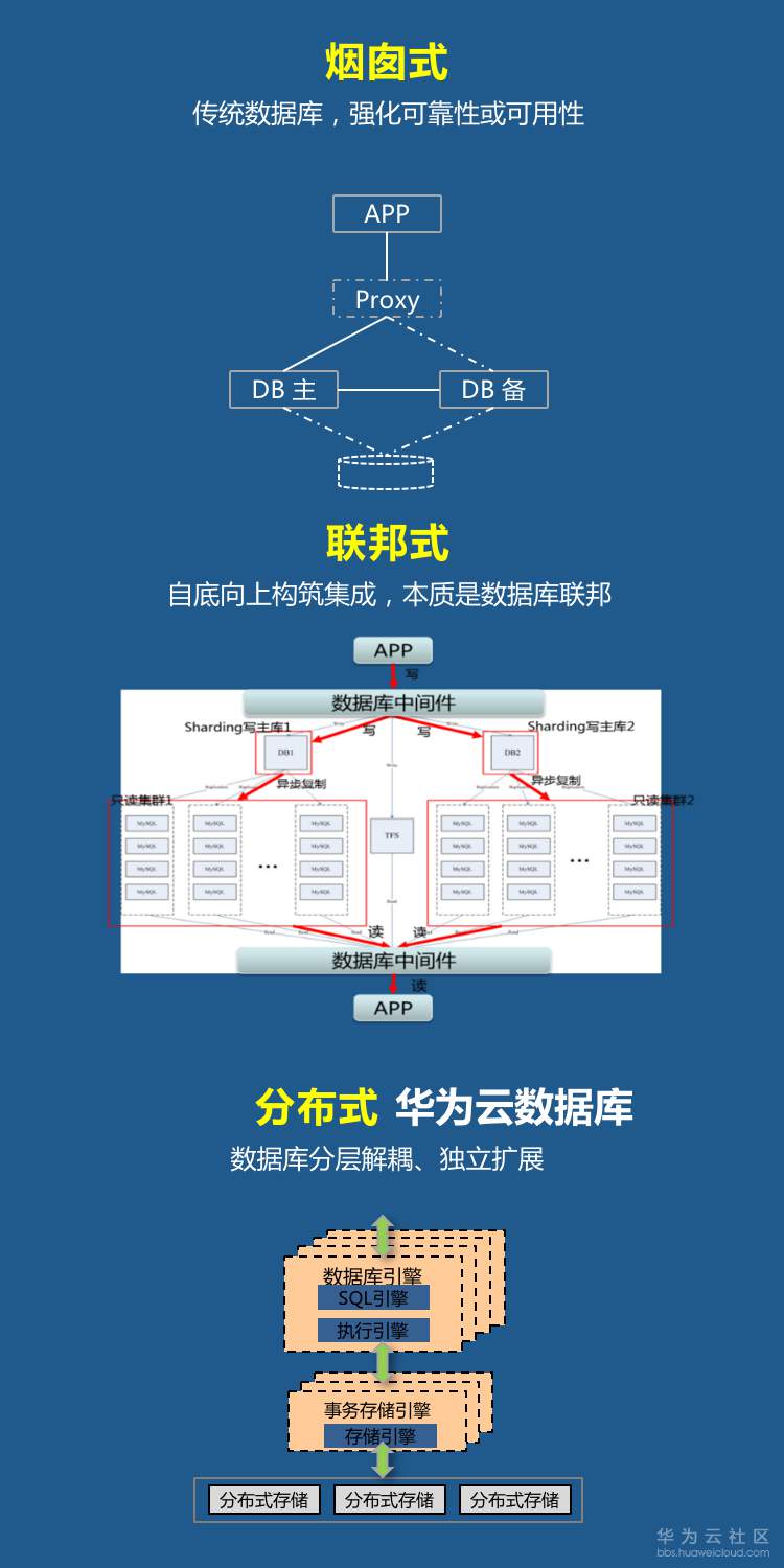 数据库技术演化.png