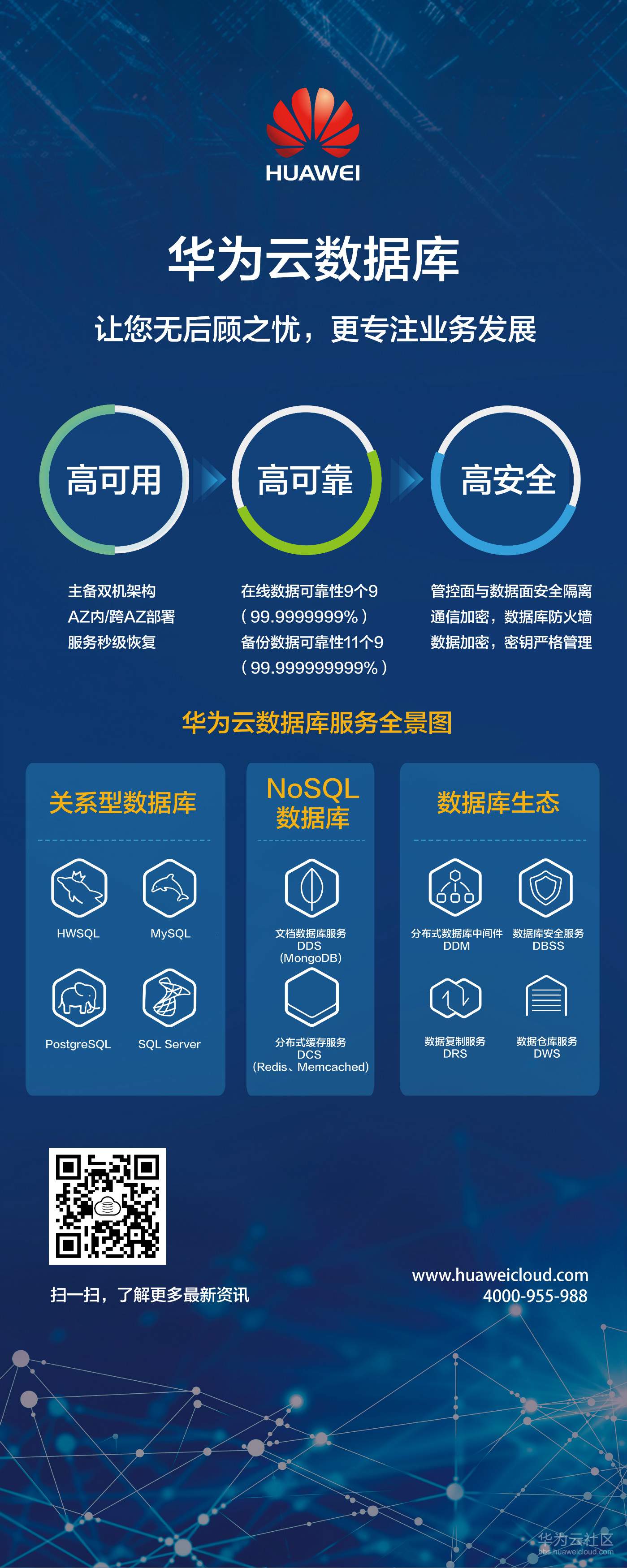 华为云数据库产品易拉宝_meitu_1.jpg