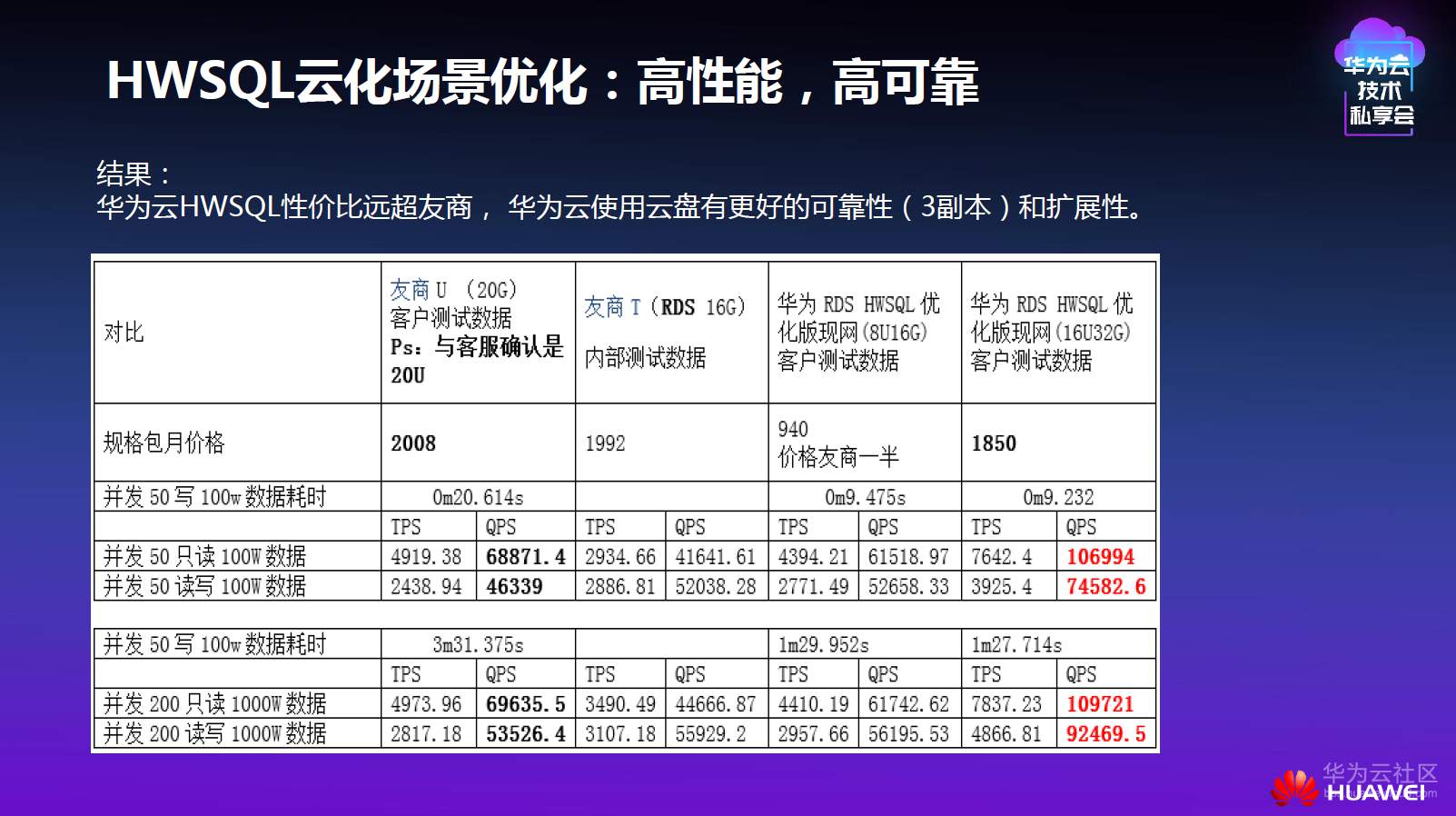 1524738807393179.png 高性能高可靠1.png