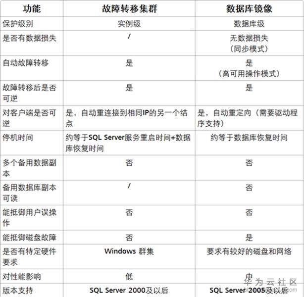 实例级管理.jpg