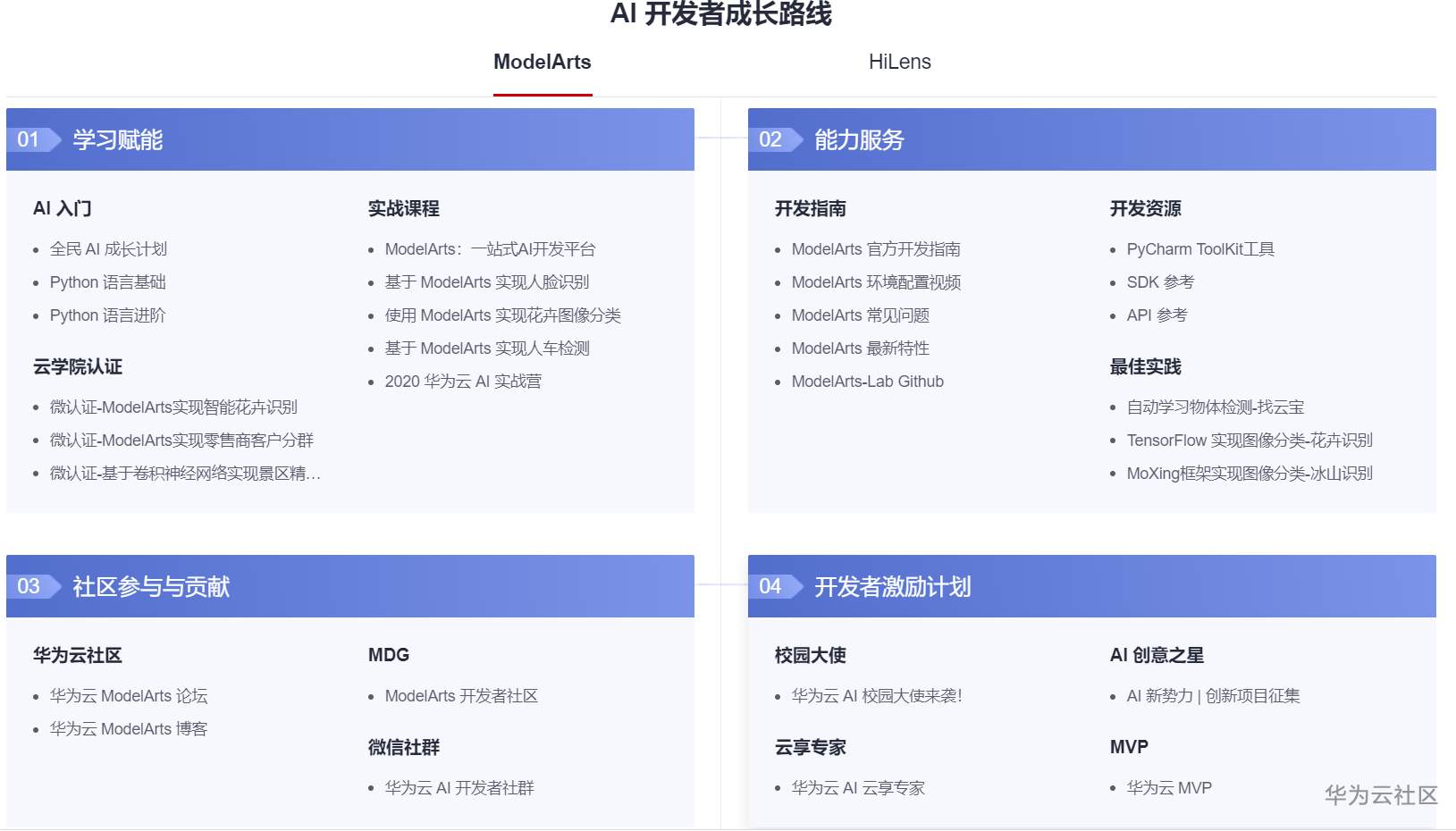 AI开发者成长路线.png