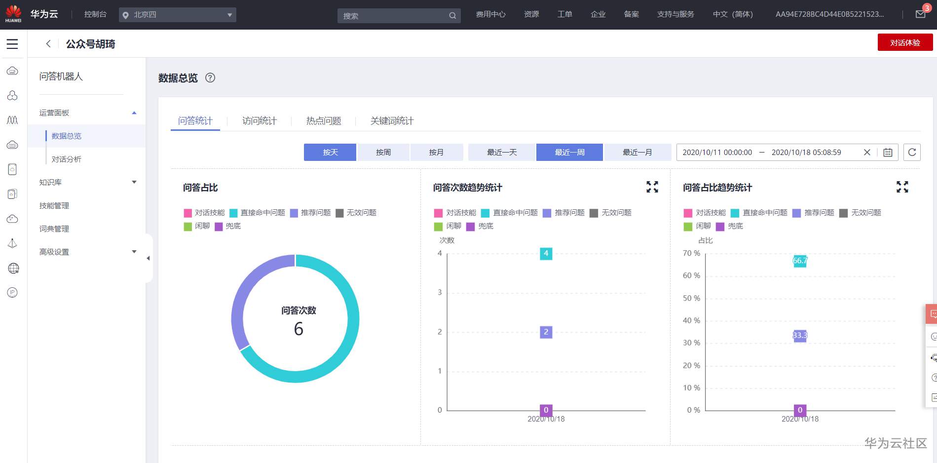 ://bbs-img.huaweicloud.cn/data/attachment/forum/202010/18/0643048cmulumrmefds0kk.png 总览.png
