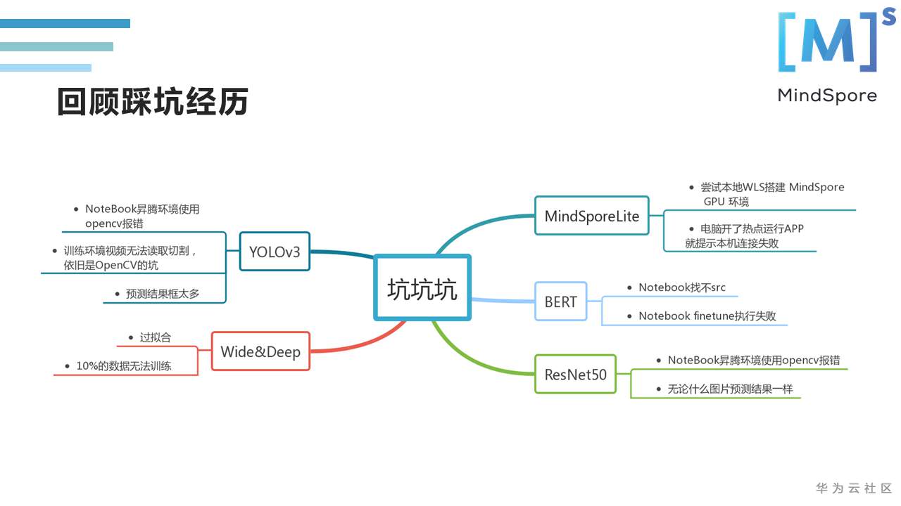 幻灯片7.PNG