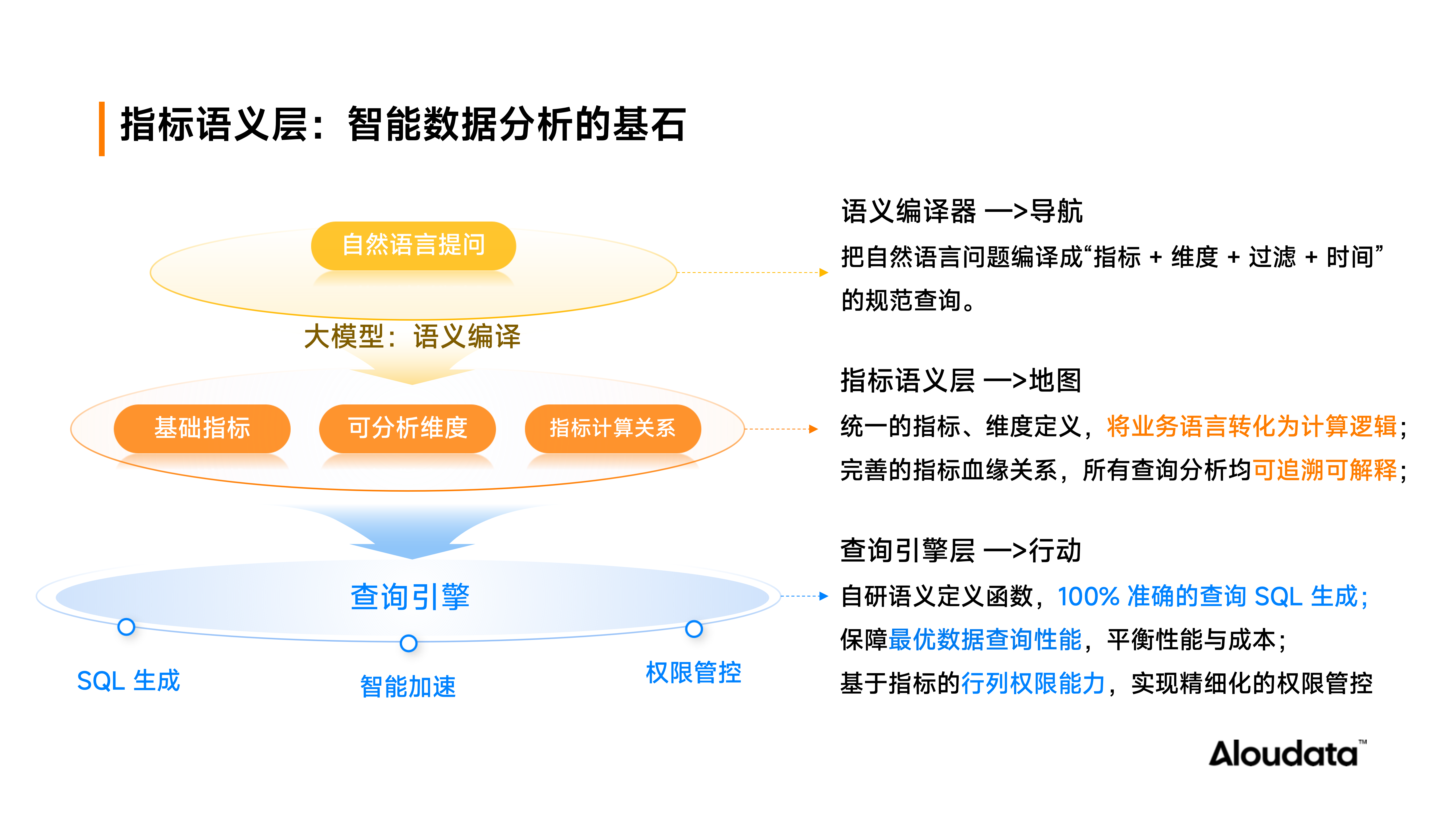 指标语义层.png