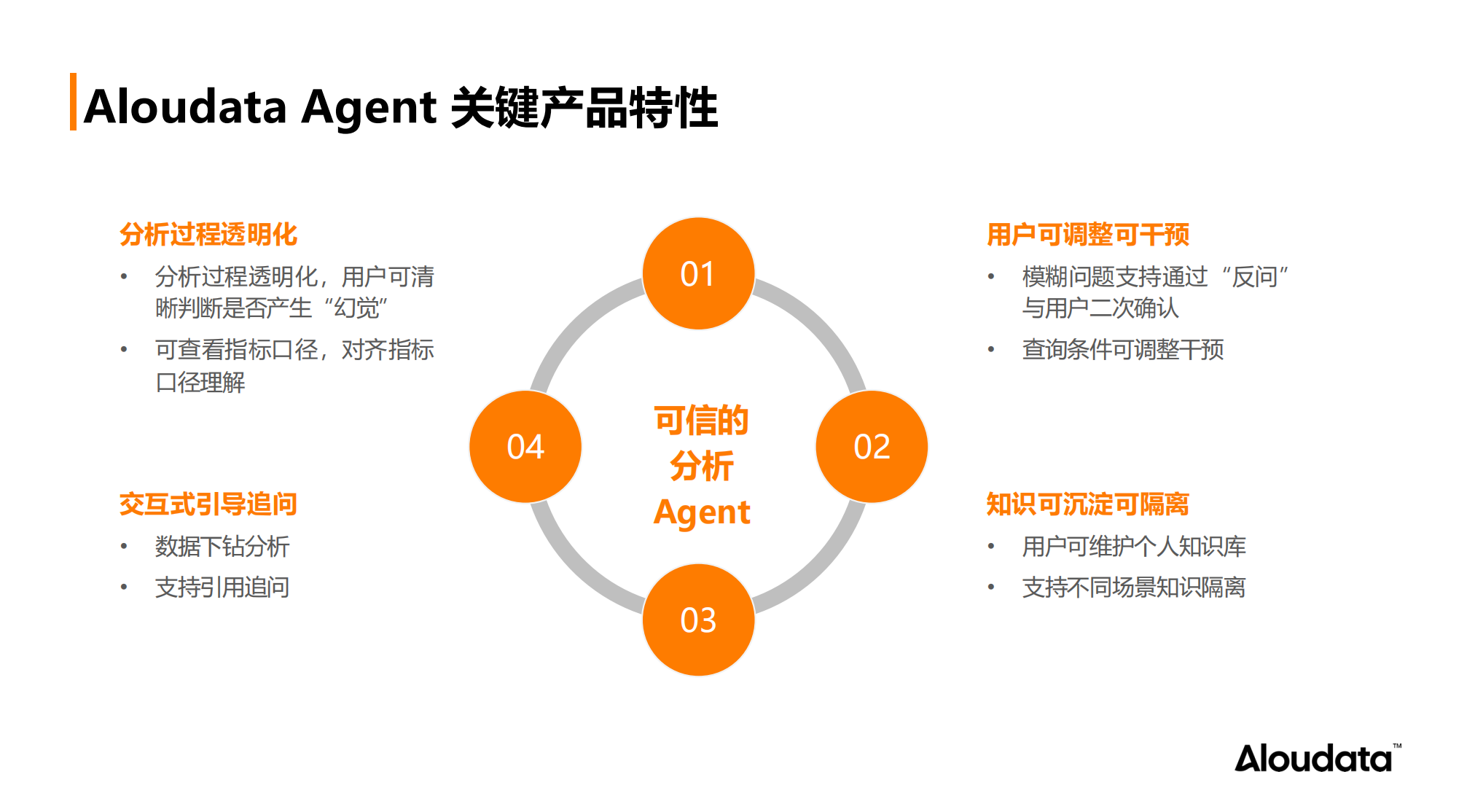 产品特性.png