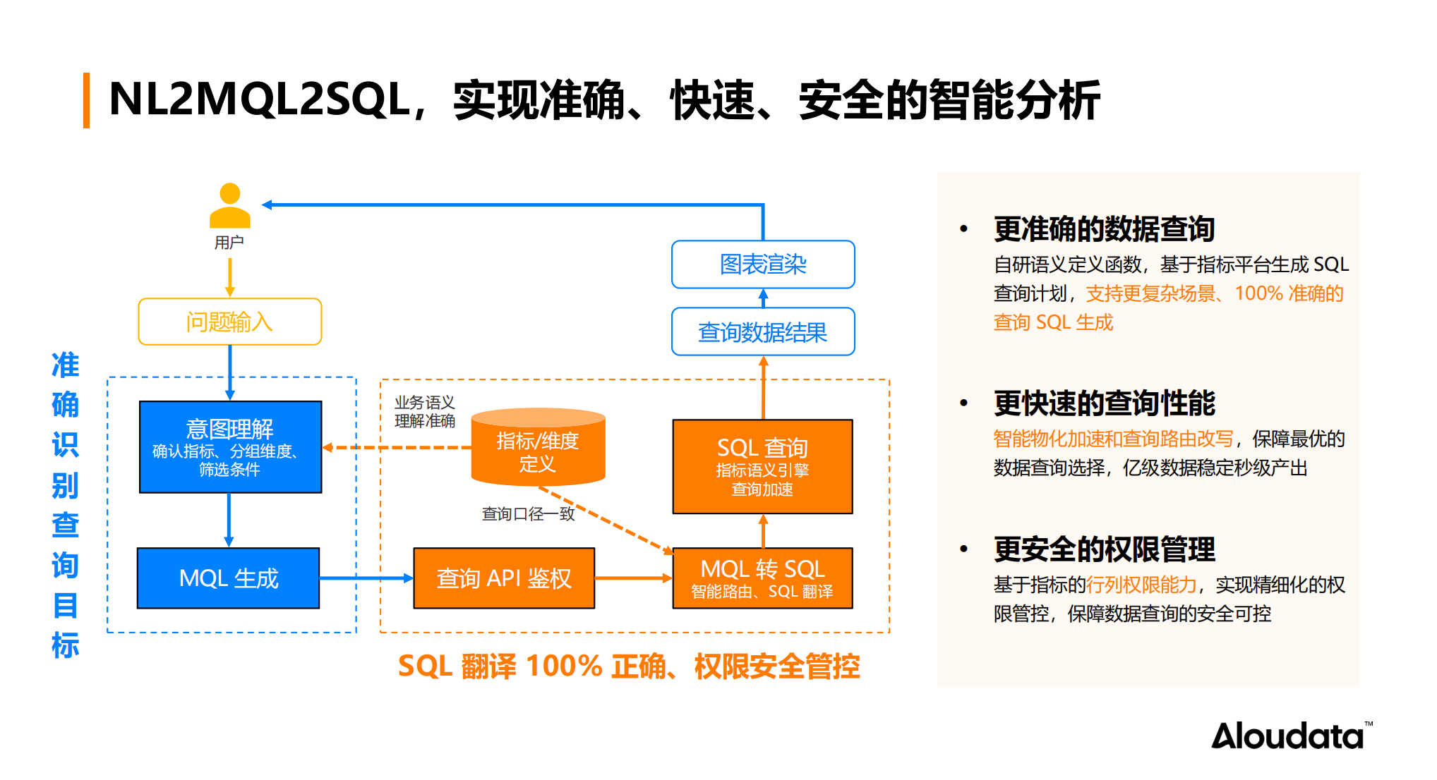 NL2MQL2SQL.png