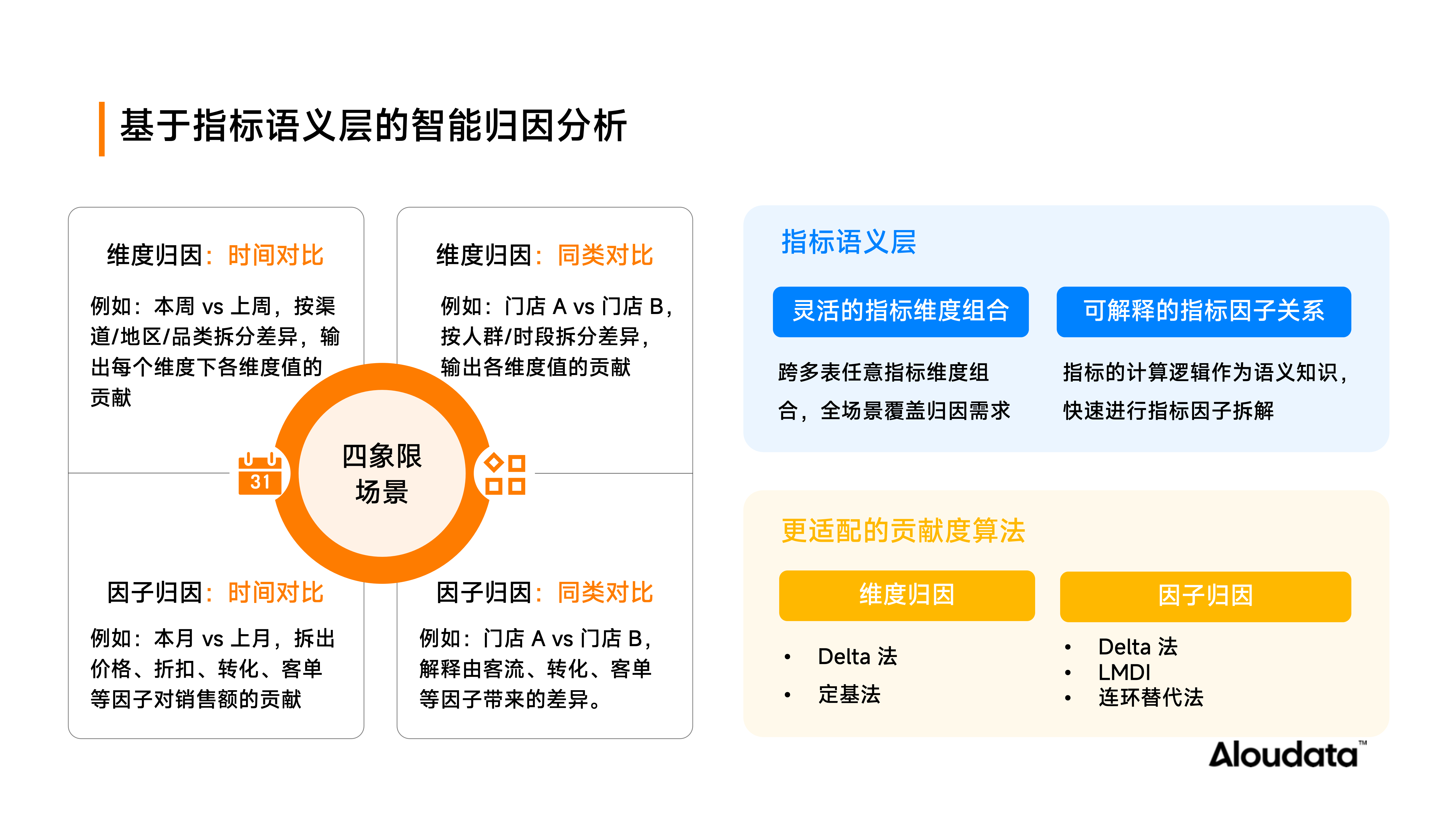 智能归因分析.png