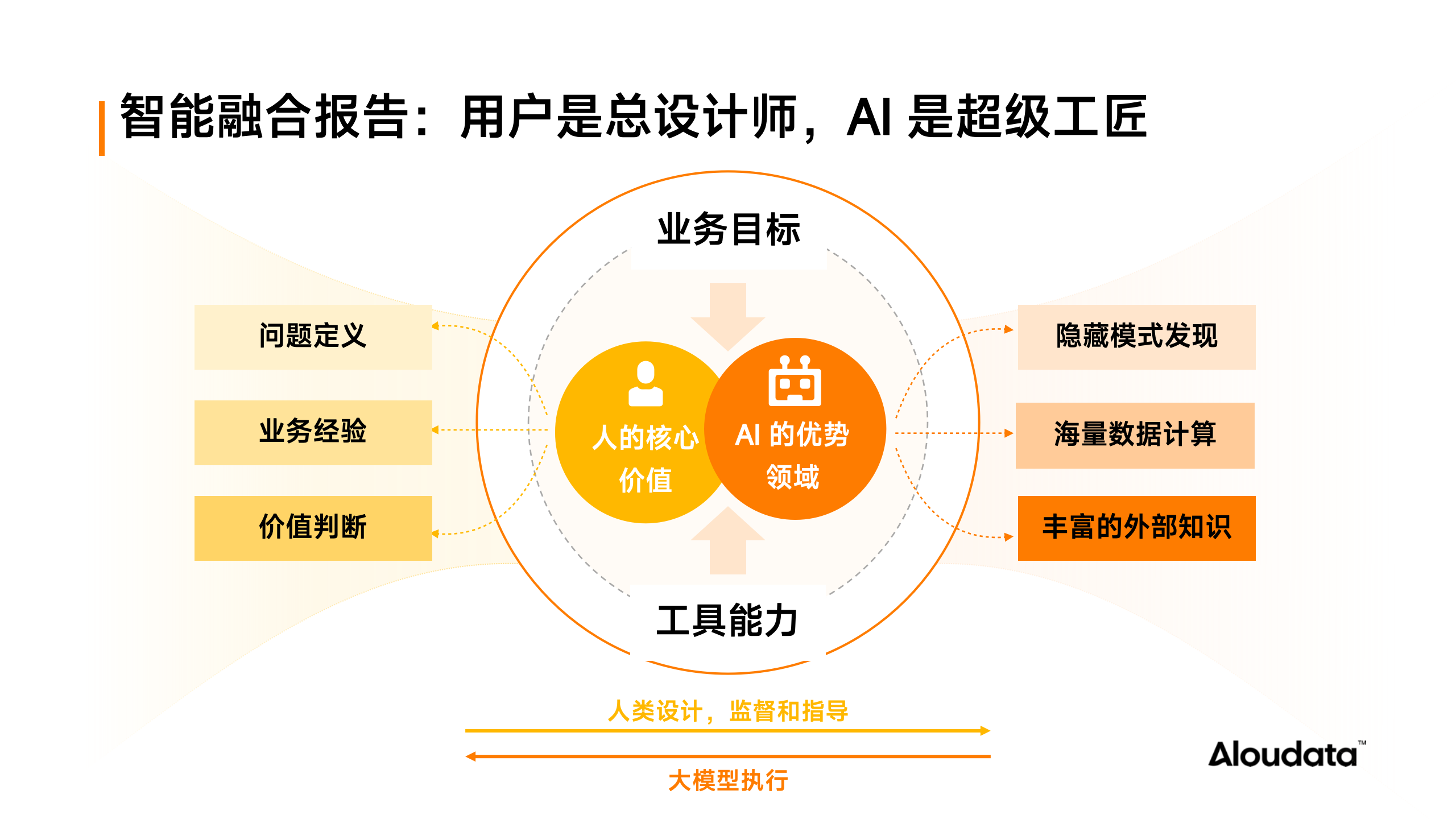 智能融合报告.png