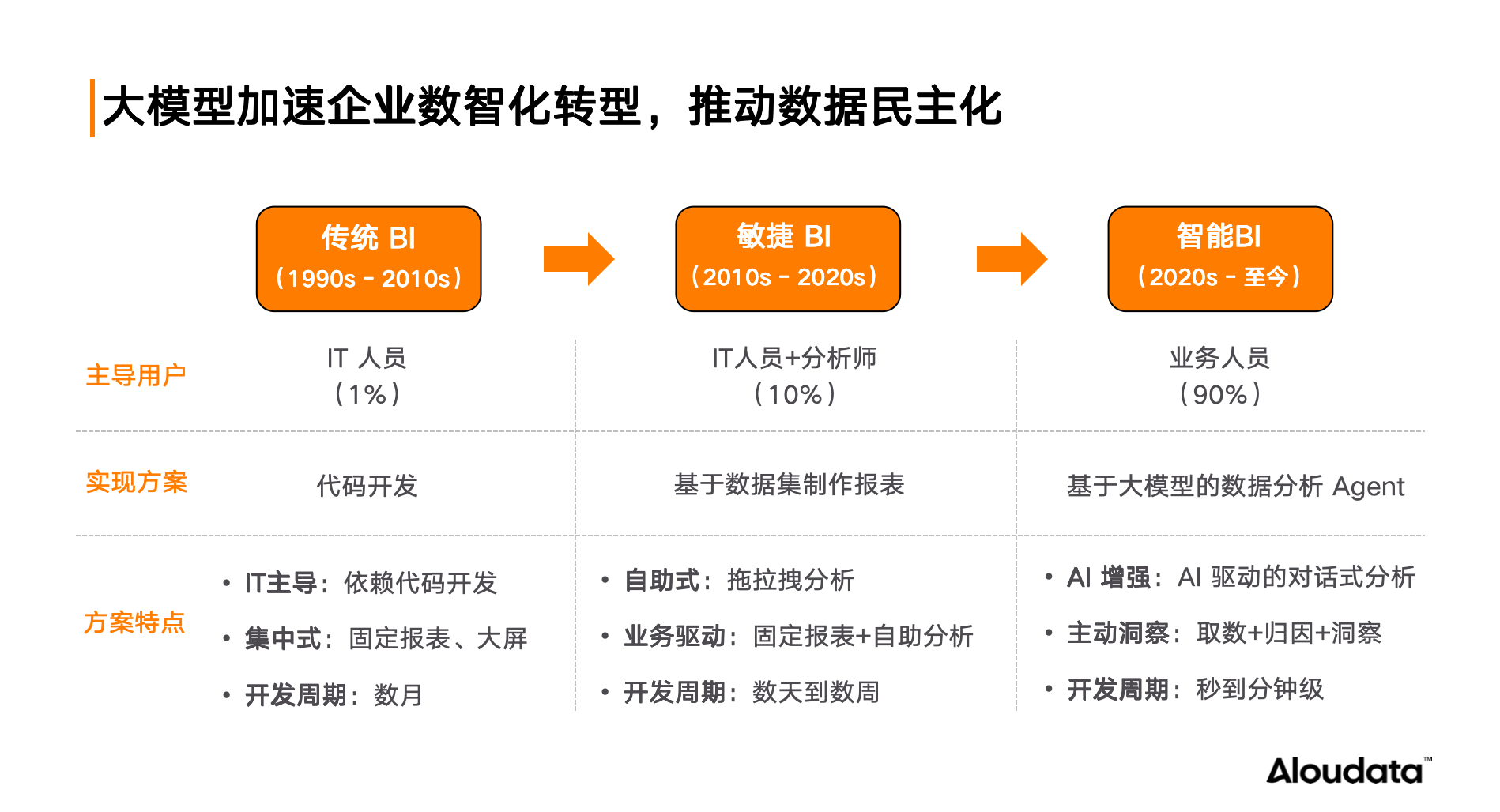 智能BI.png