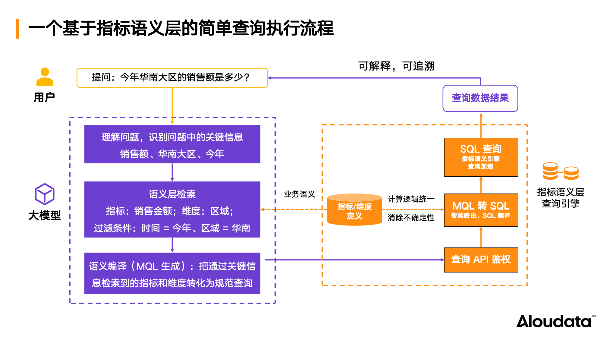 查询流程.png