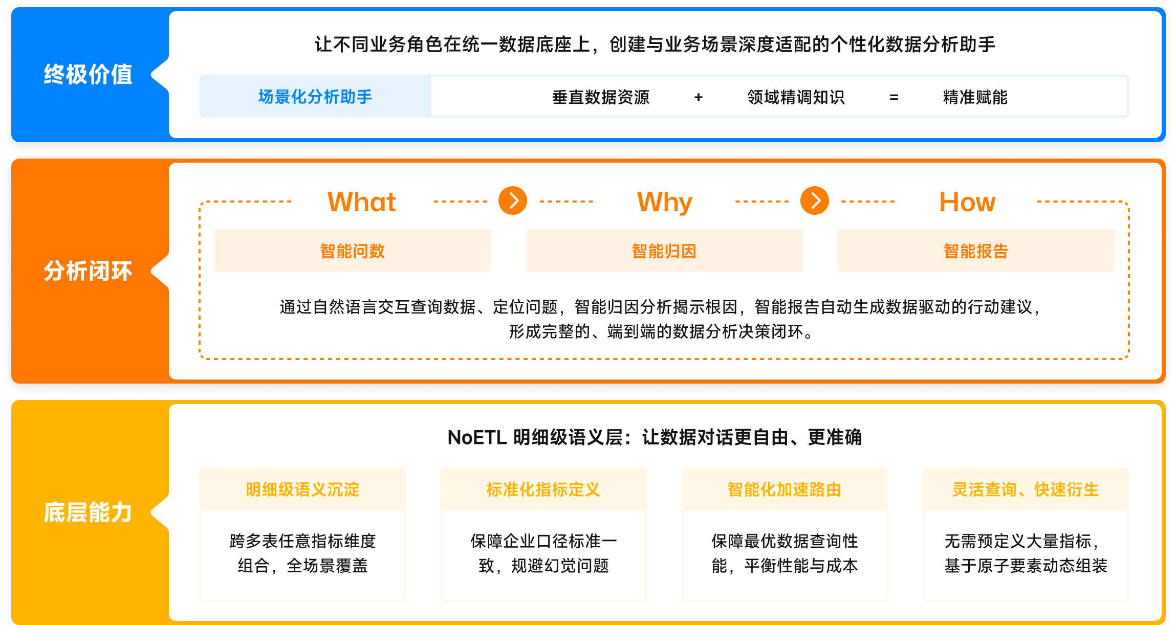 分析闭环.png