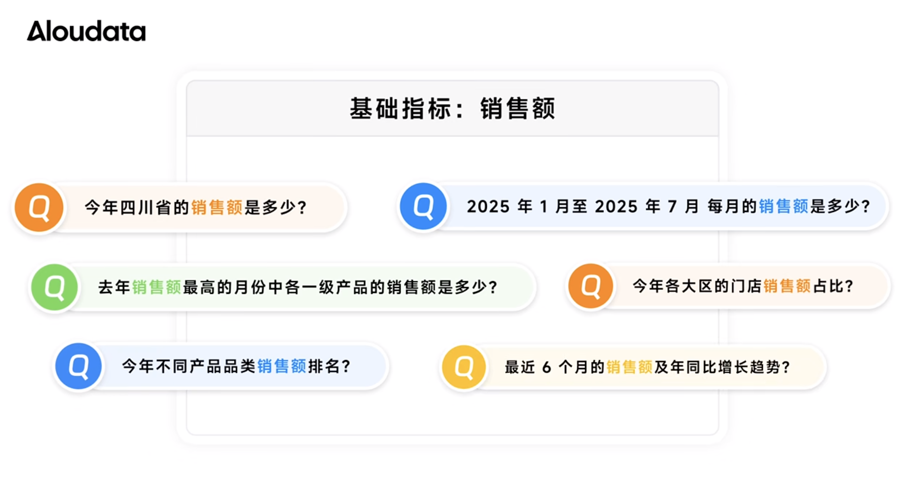 对话式问数.png