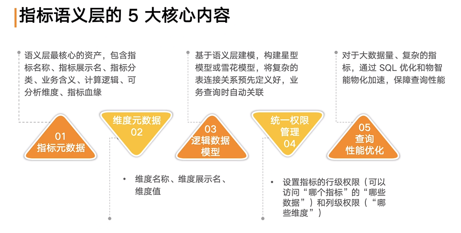 指标语义层5大特性.png