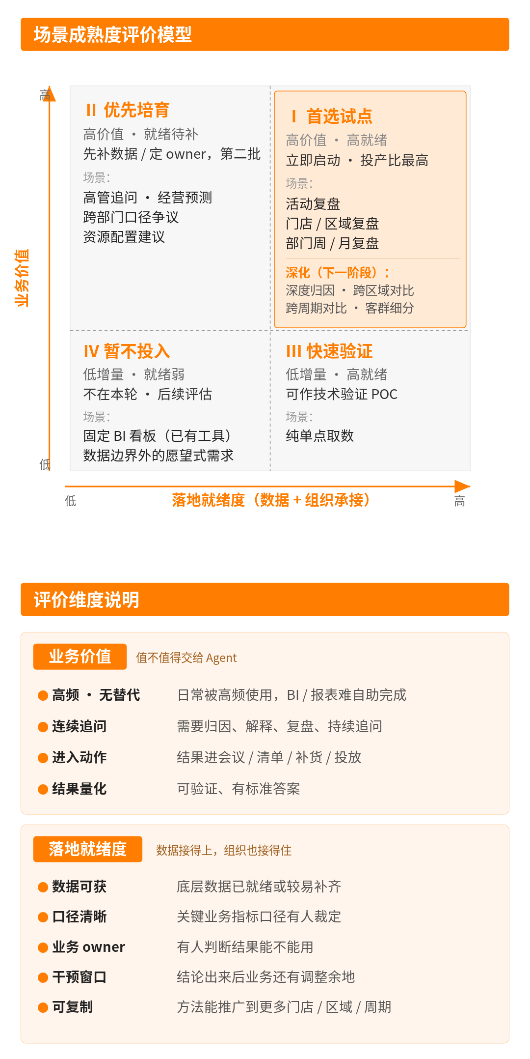 07_场景成熟度评价模型_公众号竖版.png