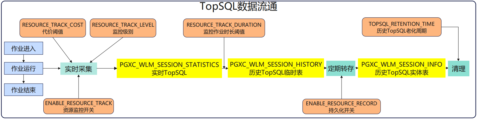 topsql.png