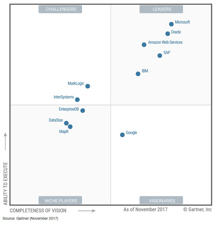 1514861125551613.png Gartner.png