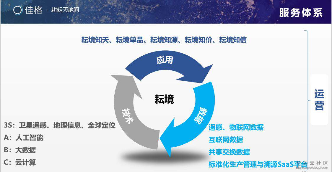 服务体系.JPG