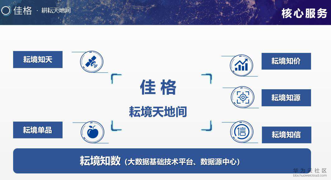 核心产品.JPG