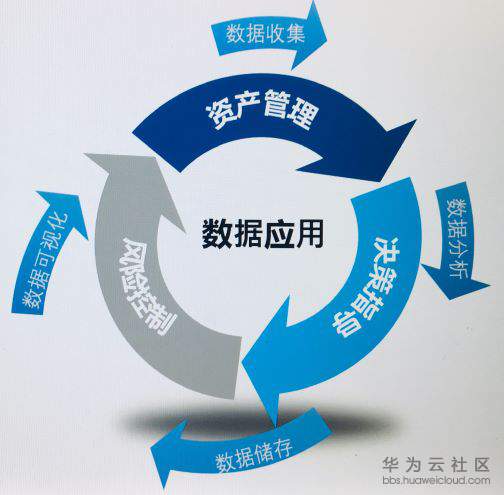 解决问题.png