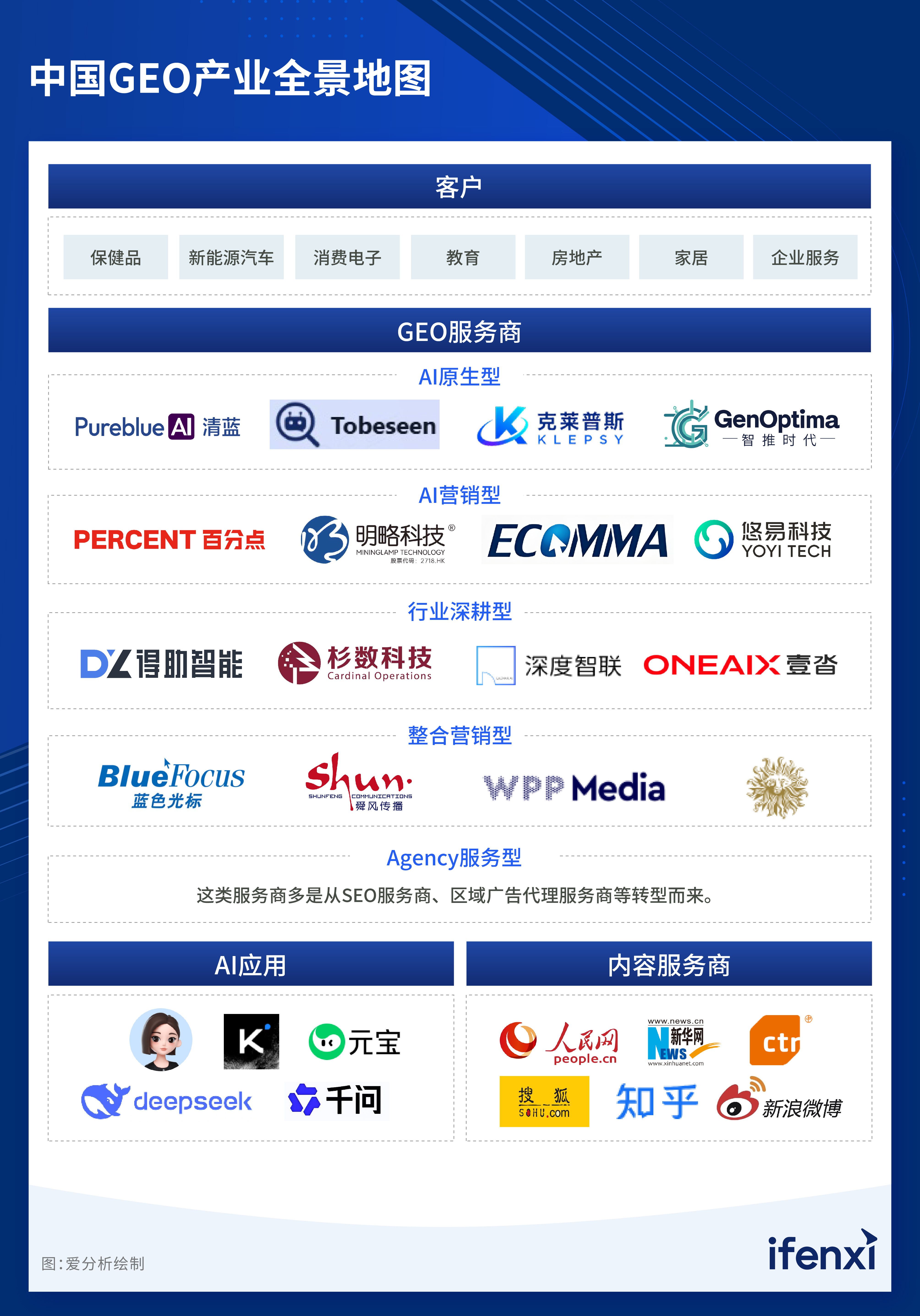 完整报告配图-2026爱分析·中国GEO市场研究报告_5-全景地图.jpg