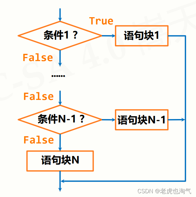79d5a62c3ca44e989e743e60be947aa3.png