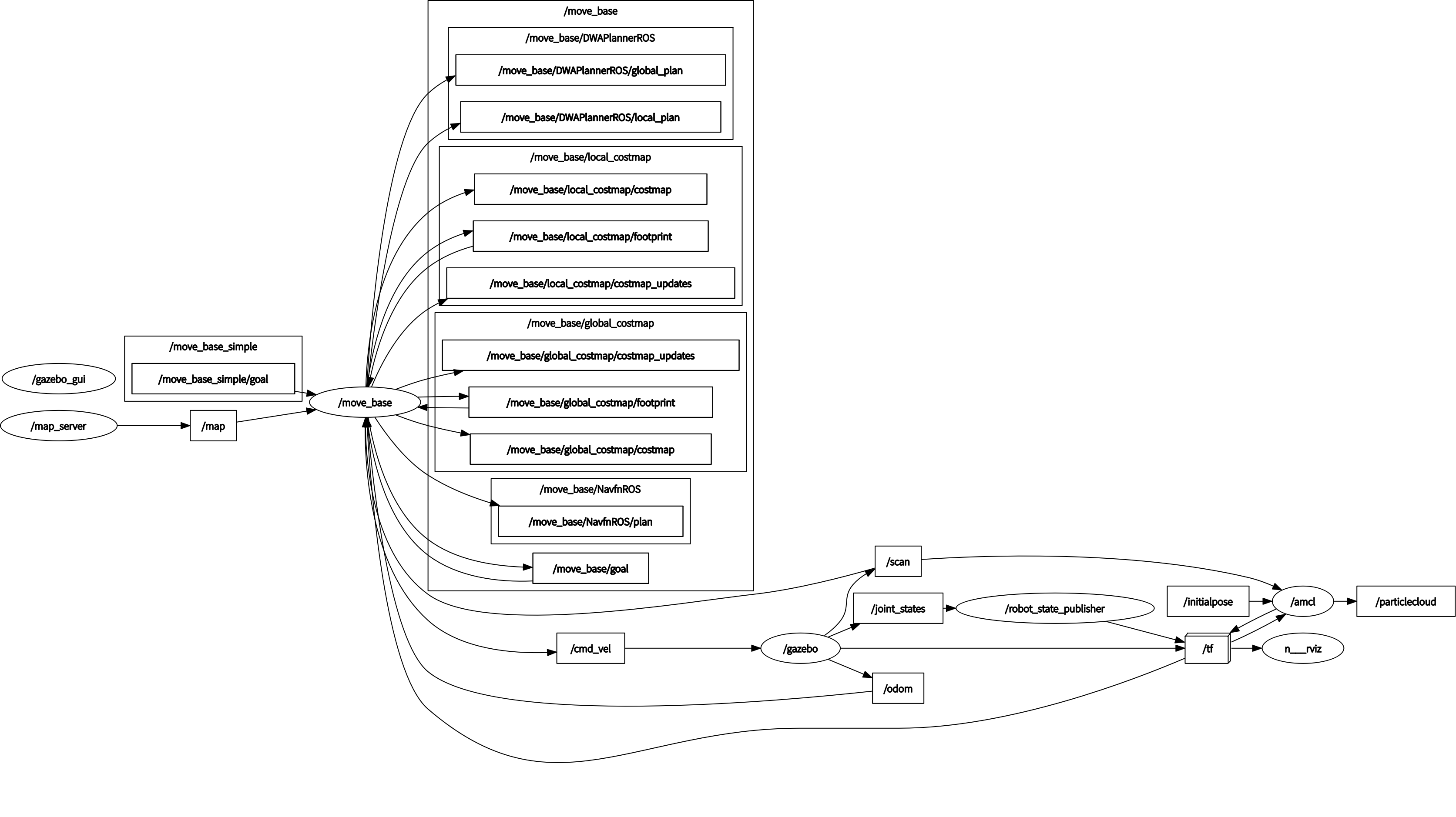 rosgraph.png