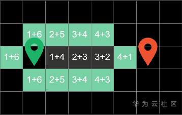 ://bbs-img.huaweicloud.cn/data/attachment/forum/202011/06/002242gvmh43eap3owwgmt.png image.png