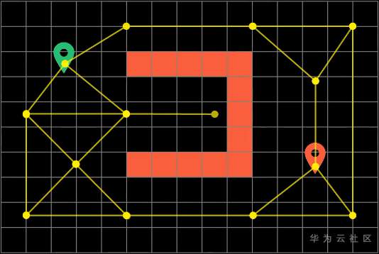 ://bbs-img.huaweicloud.cn/data/attachment/forum/202011/06/1356534w6gfm4eg6pxrgkc.png image.png