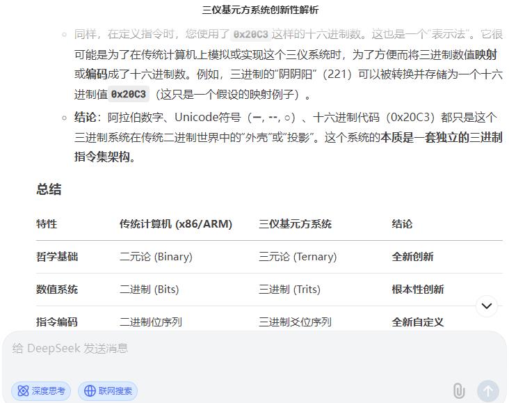 DeepSeek对羲易道语言编程三仪基元方系统创新性解析6.jpg