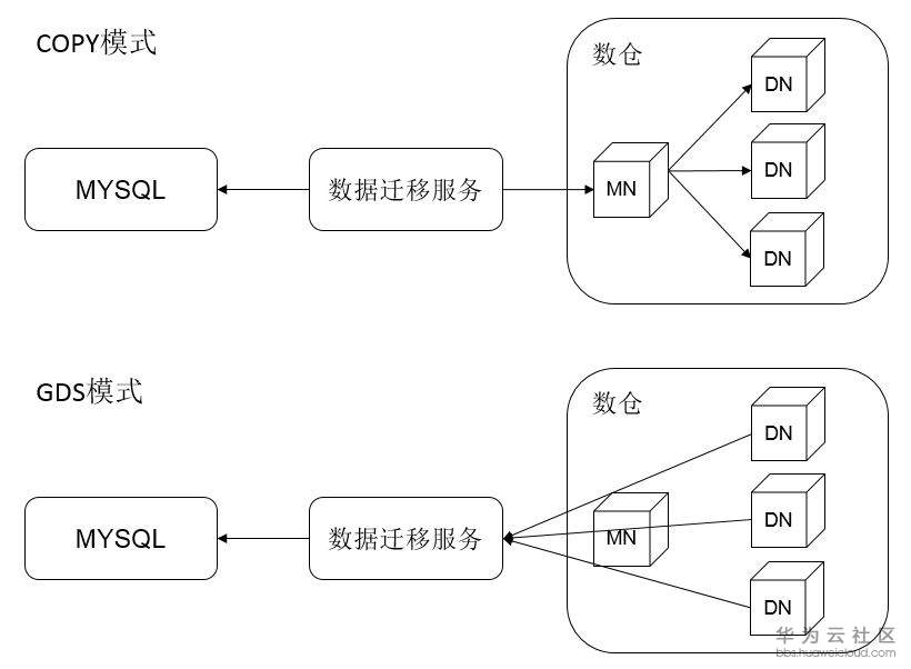 1526527317475476.jpg GDS.JPG