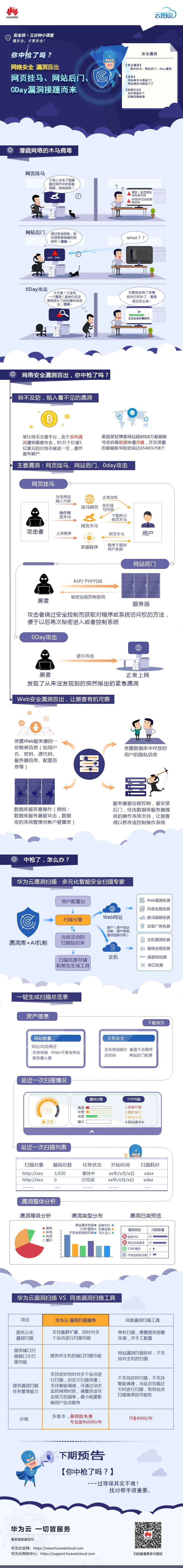 VSS 安全侠·三分钟小课堂--更改（中文）.jpg
