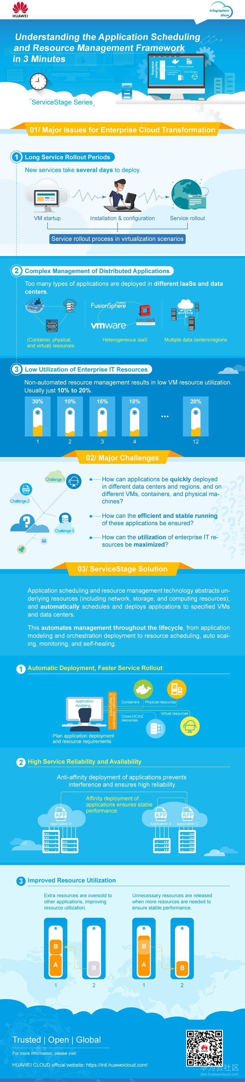 香港站 图解ServiceStage（第2期） 应用编排与资源调度框架-en.png