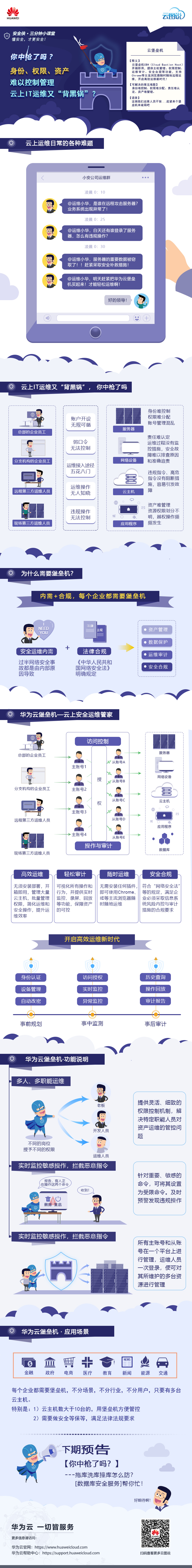 安全侠·三分钟小课堂 - 身份、权限、资产难以控制管理，云上IT运维又“背黑锅”？-云图说.jpg