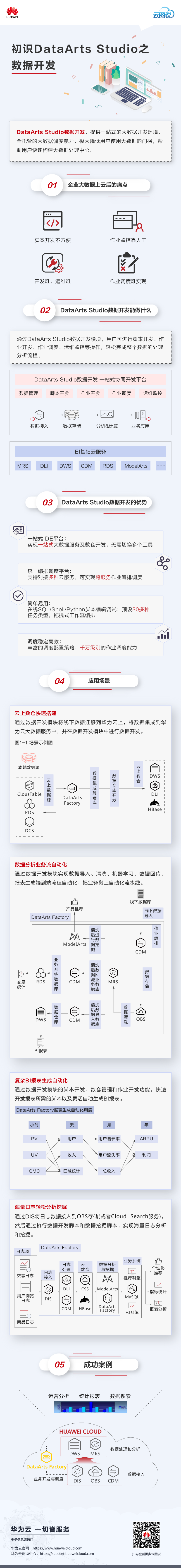 第245期 初识DGC之数据开发.png