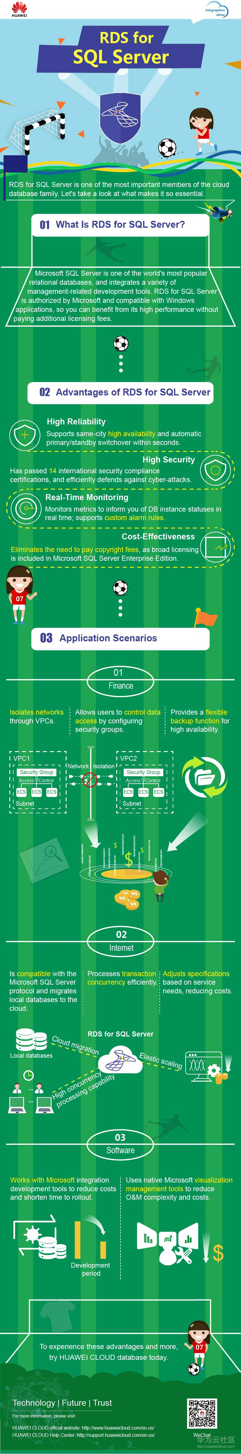 SQL server云图说（英文）.png